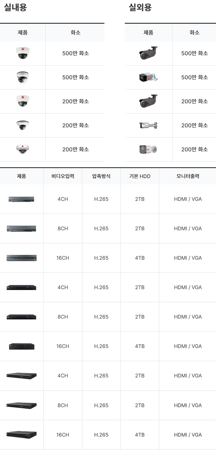 IP 카메라 및 저장장치