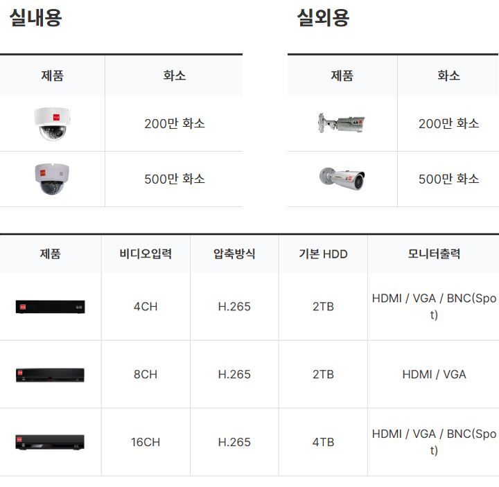아날로그 카메라 및 저장장치