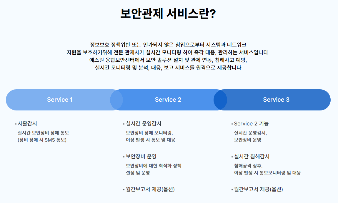 정보보안 소개
